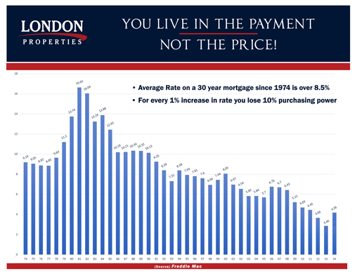 You Live In The Payment, Not The Price